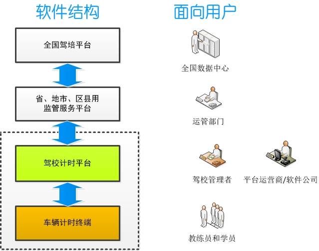 平臺對接