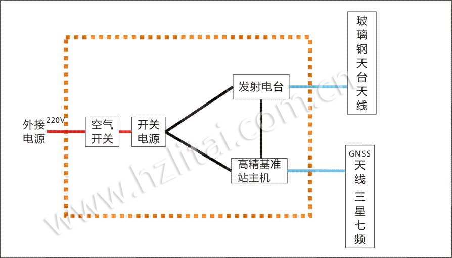 科目二科目三模擬考試